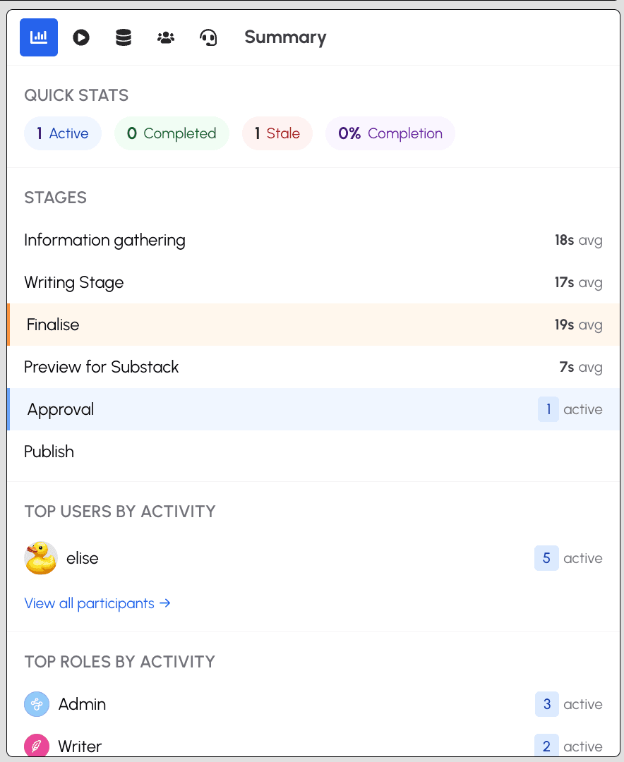 Summary Panel