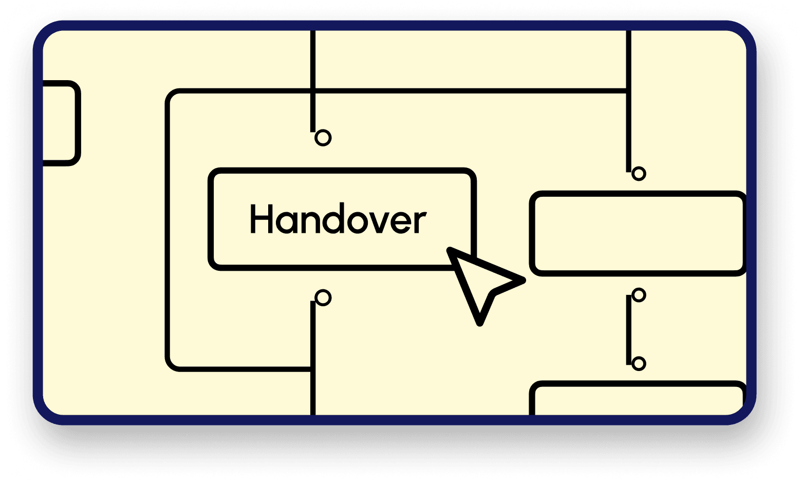 Process map illustrating a handover workflow in Eddy