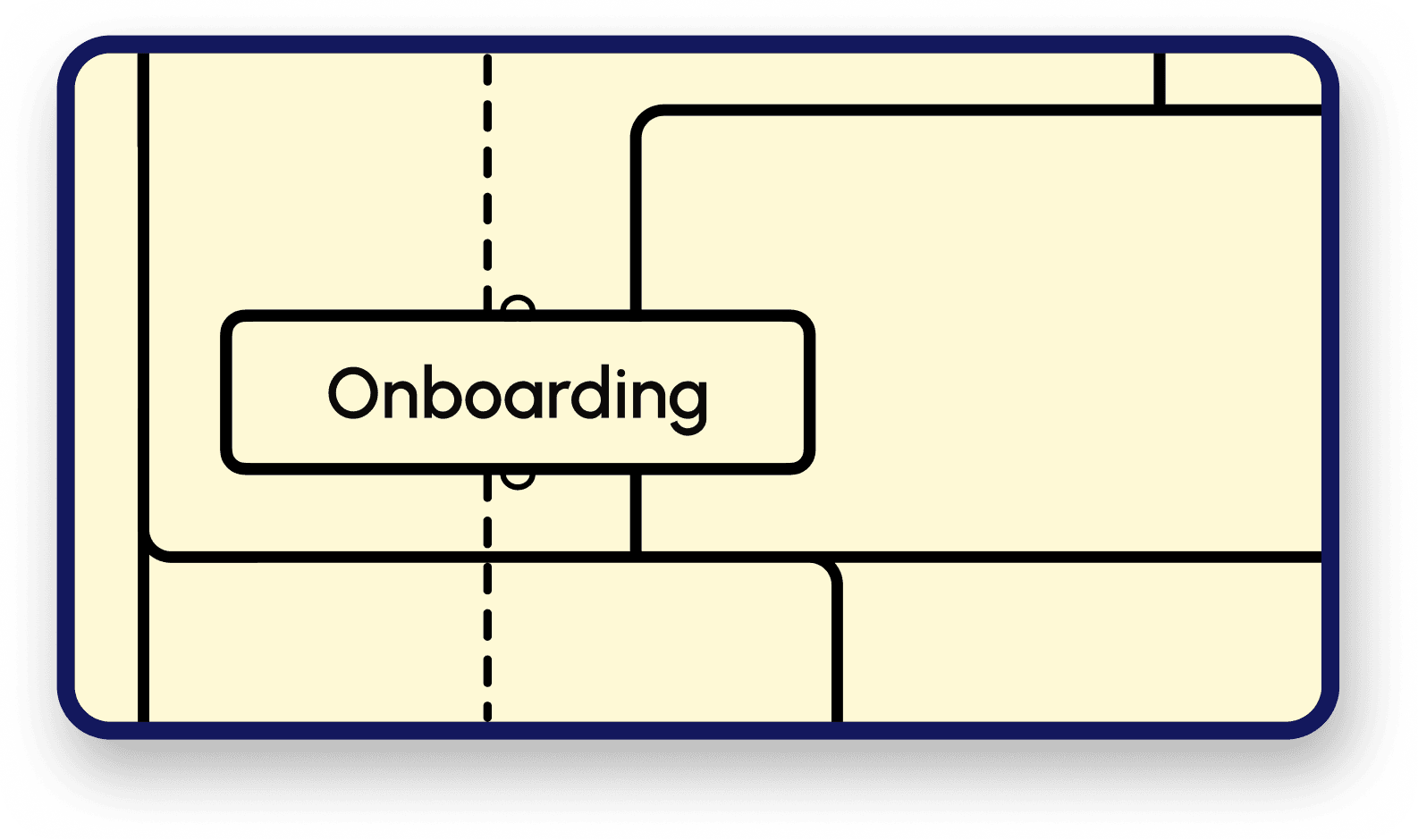 Process map illustrating an onboarding workflow in Eddy