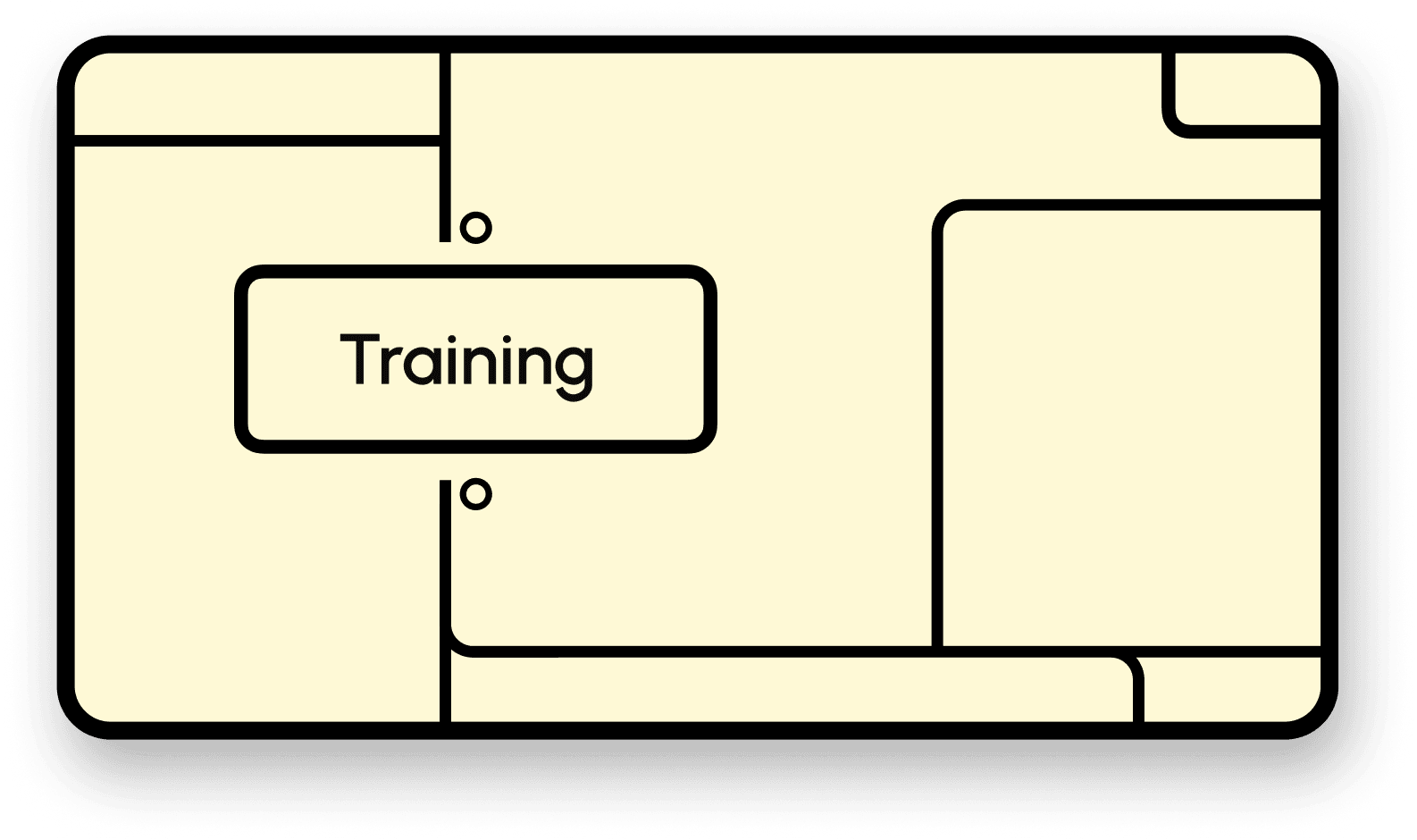 Process map illustrating a training workflow in Eddy