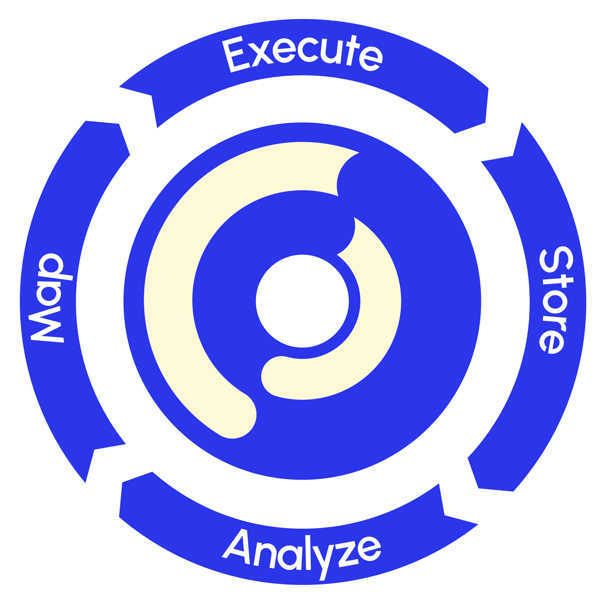 Eddy flywheel: Map, Execute, Store, and Analyze