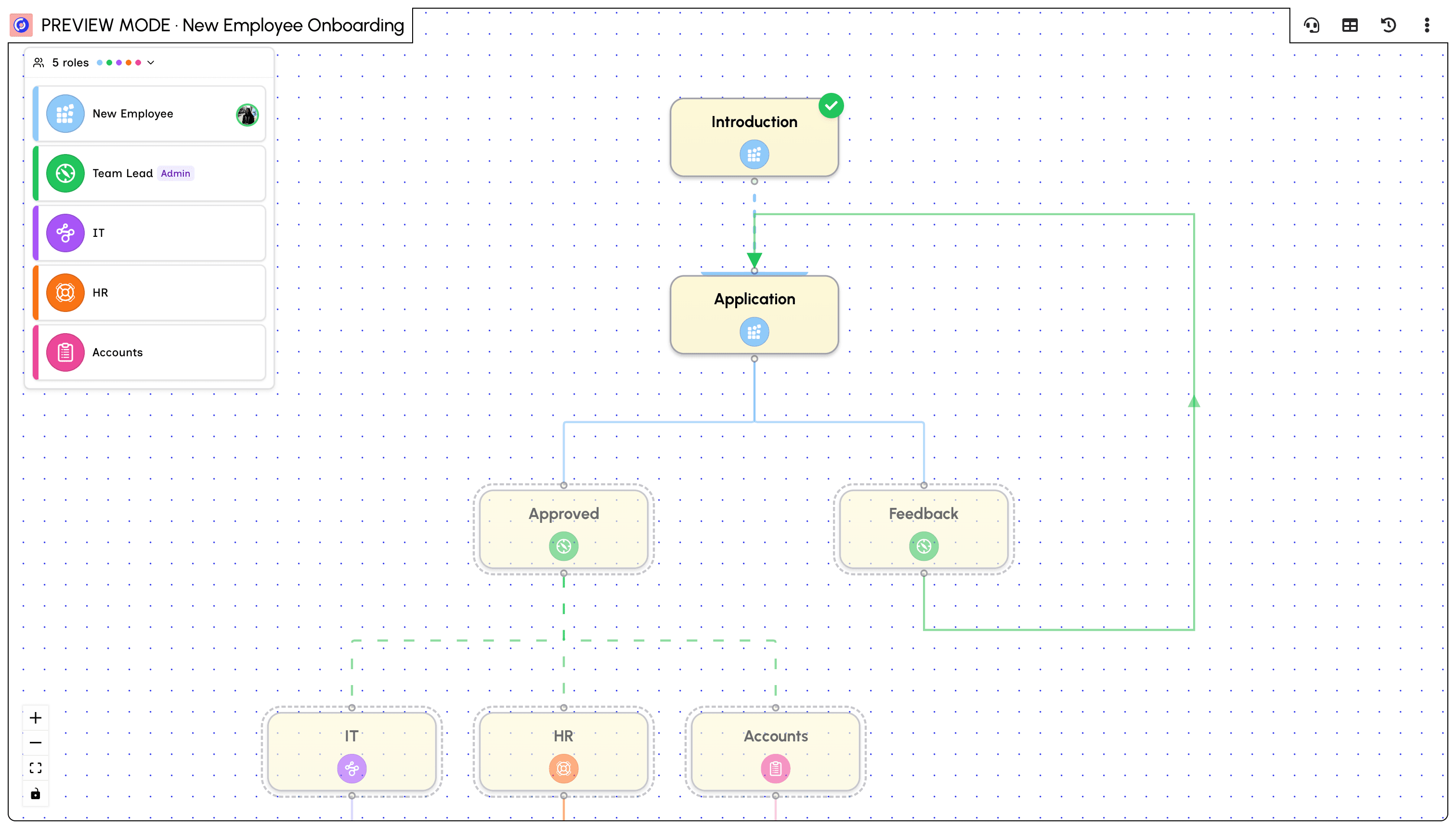 A live Session showing the completed Introduction stage and the active Application stage on the Map.