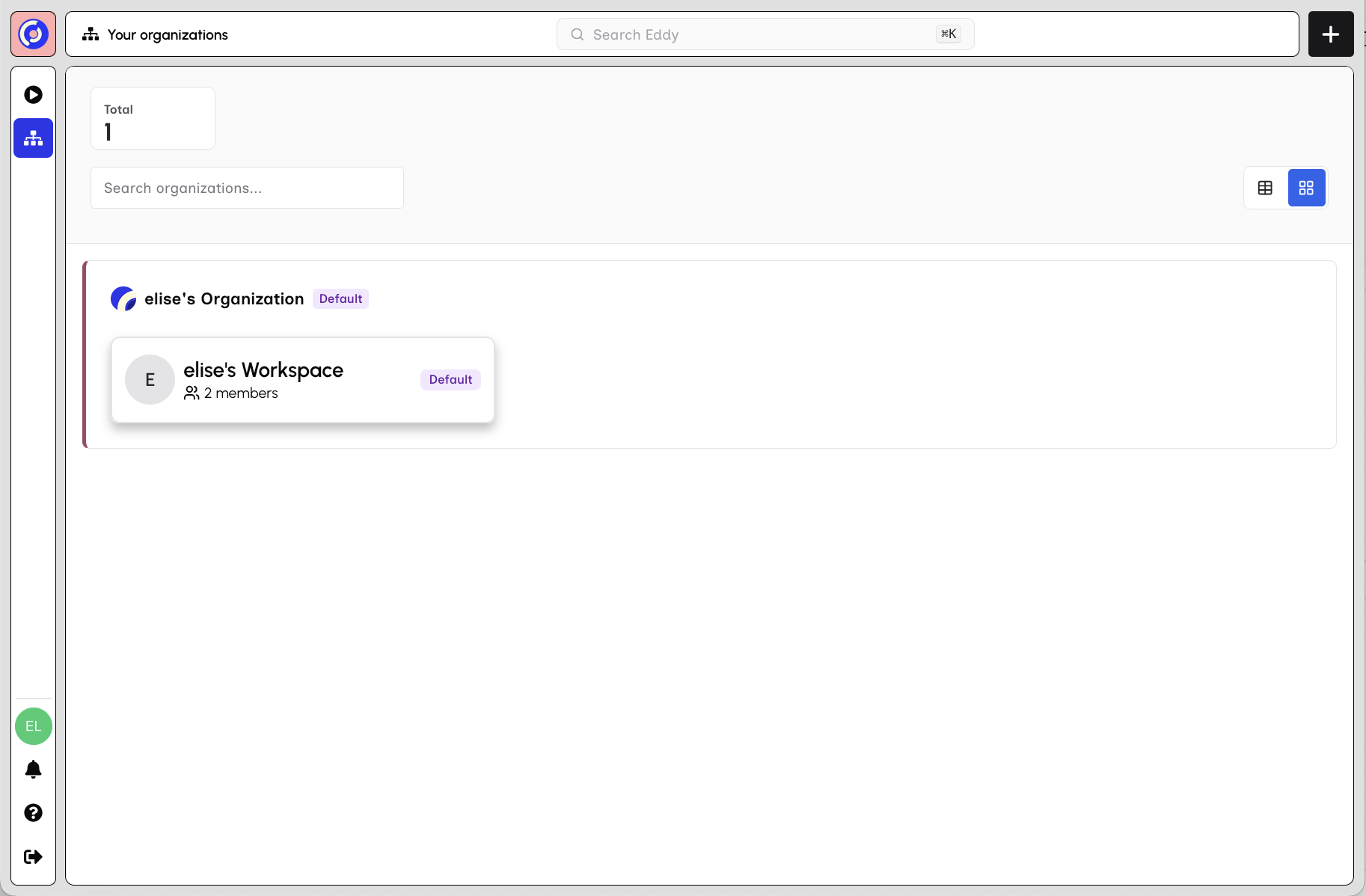 Organizations list