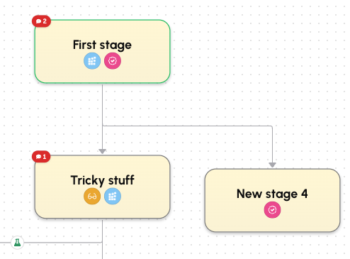 Facilitate Graph