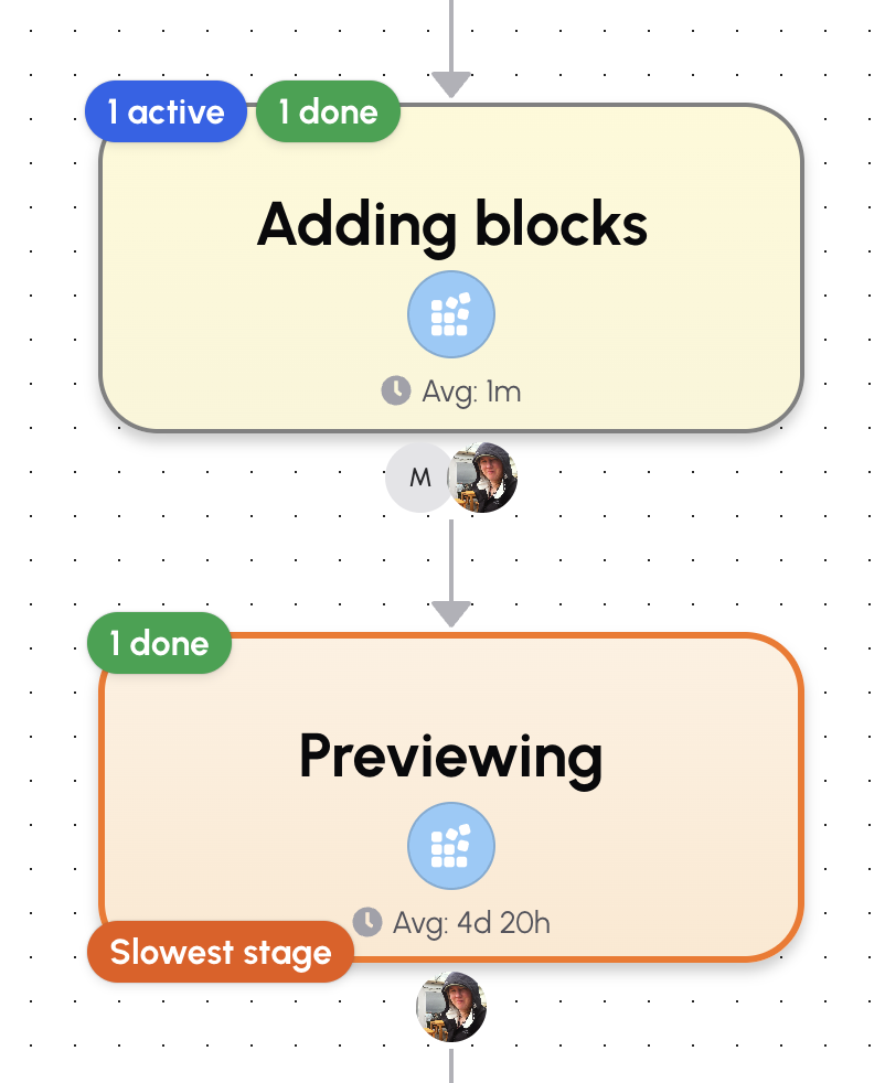 Operations Graph