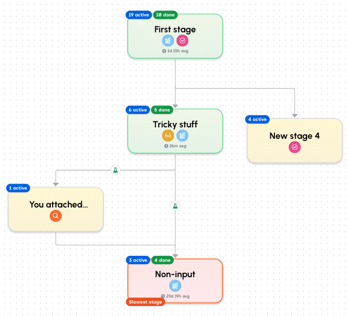 Analytics Graph