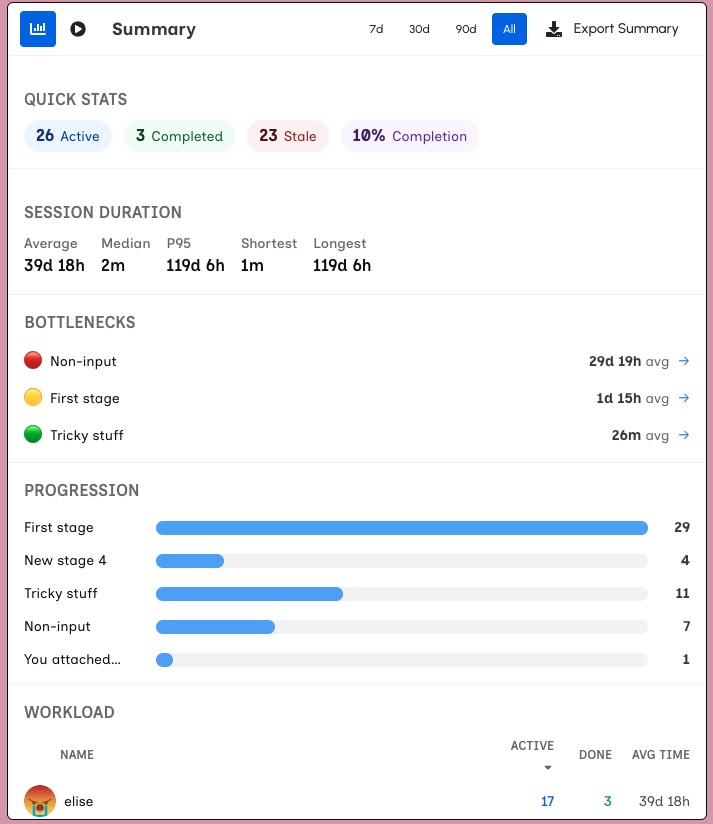 Analytics Summary Panel