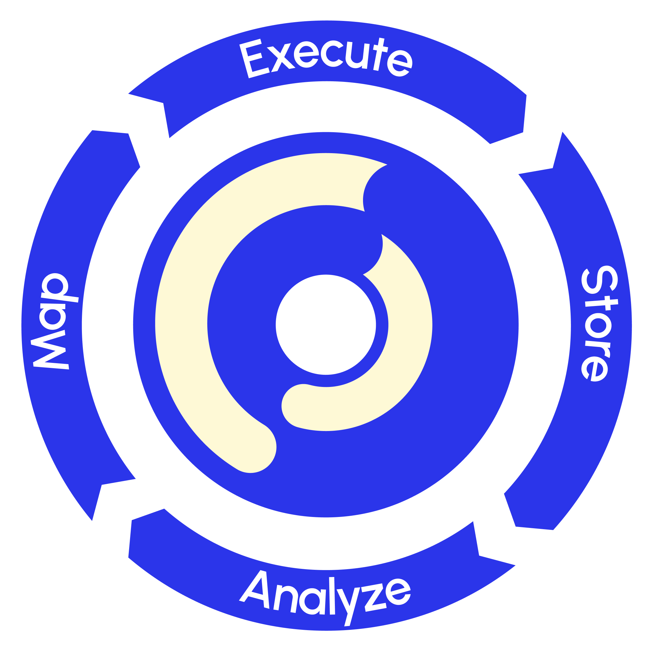Eddy flywheel: Map, Execute, Store and Analyze