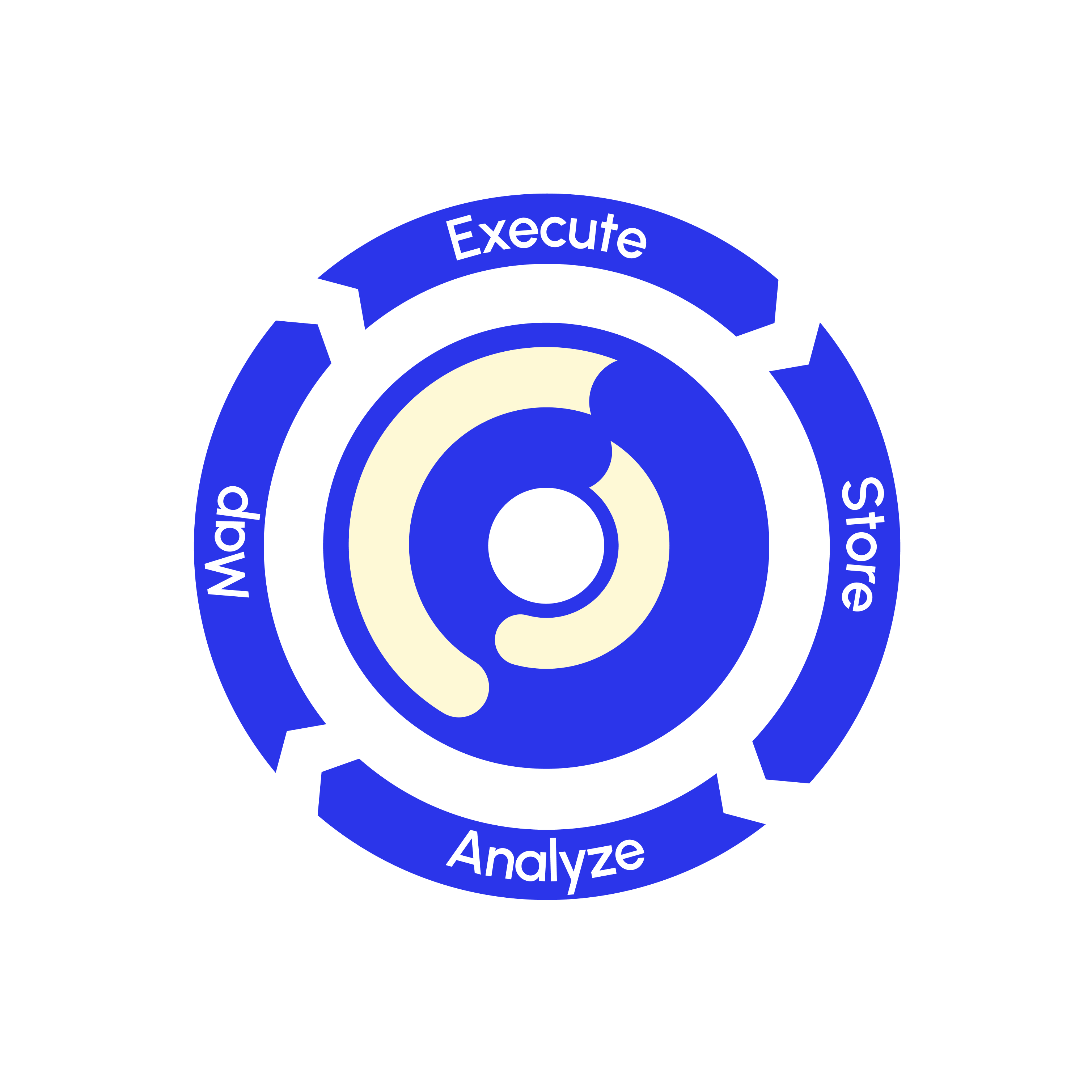 Eddy flywheel: Map, Execute, Store, and Analyze